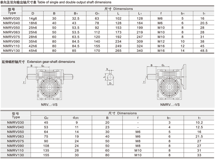 单向或双向输出轴尺寸表